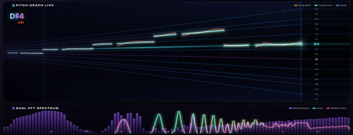 In tune, not robotic.