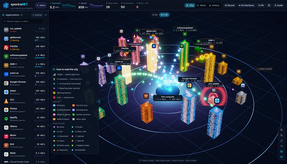 Real screenshot of spectraNET