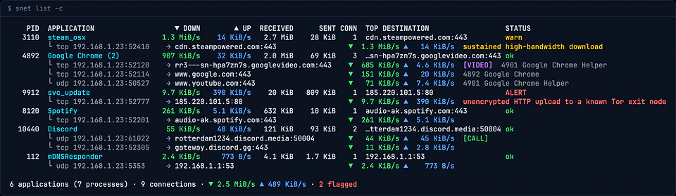 Real output of snet list -c