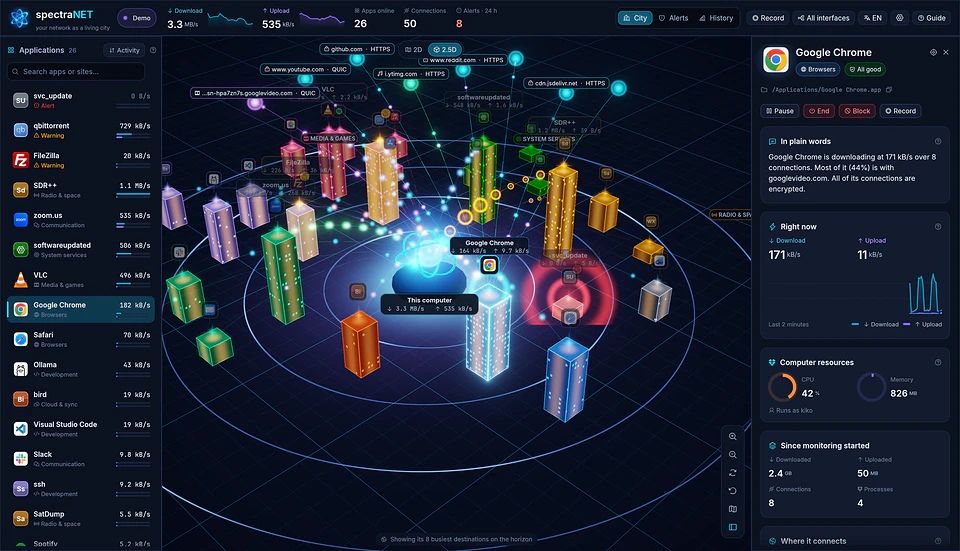 The inspector of an application: speed, destinations, services and padlocks